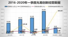 北京和众汇富：净赚3亿元！兆易创新打开DRAM天花板讲新故事！
