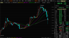 北京和众汇富：这过山车似的走势，谁受得了