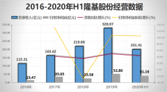 北京和众汇富：隆基股份堪称光伏界的茅台？