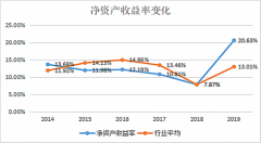 北京和众汇富：公司饲料位居全国第一，是下一个“茅台”？