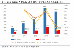 北京和众汇富：真正的三胎受益股来了