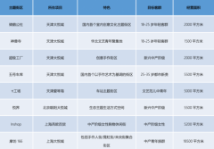 这段历史值得我们去回顾，记商业地产近些年是这样在玩主题街区
