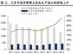 北京和众汇富：专精特新系列--5朵金花