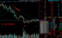北京和众汇富：现在是不是恒瑞的最佳投资点？